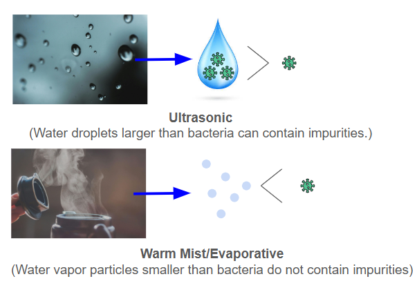 Differences in Dispersion