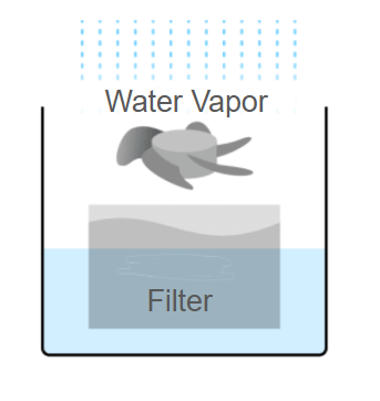 Evaporative Humidifiers Principle