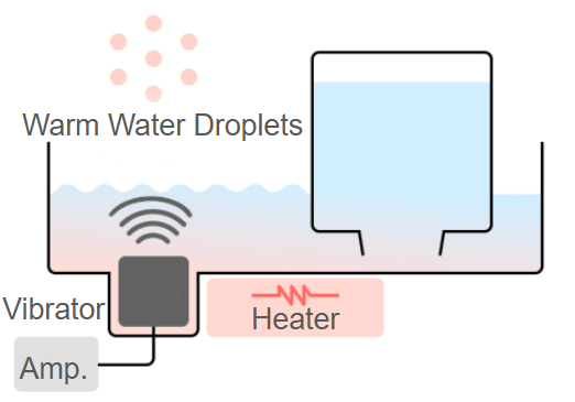 Hybrid Humidifiers principle
