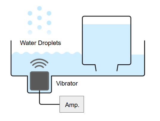 Ultrasonic Humidifiers principle