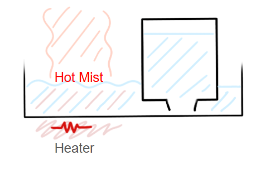 warm mist humidifiers principle
